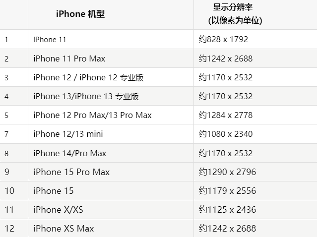 苹广丰果维修分享iPhone主屏幕壁纸显得模糊怎么办