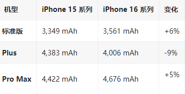 广丰苹果16维修分享iPhone16/Pro系列机模再曝光