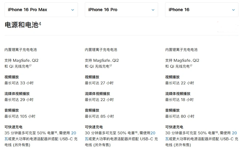 广丰苹果手机维修分享 iPhone 16 目前实测充电峰值功率不超过 39W 